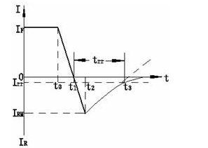 快恢復(fù)二極管