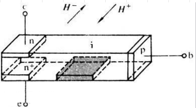 二極管型號(hào)分類(lèi)