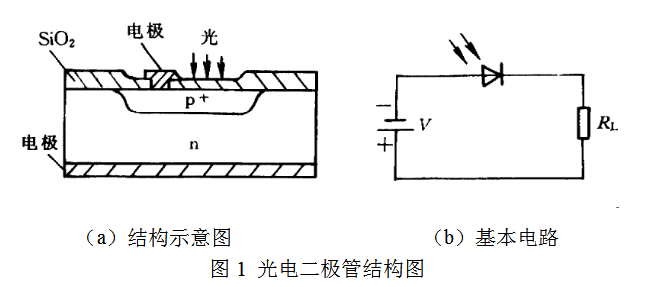 二極管型號(hào)分類(lèi)