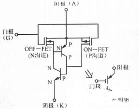 功率半導體器件