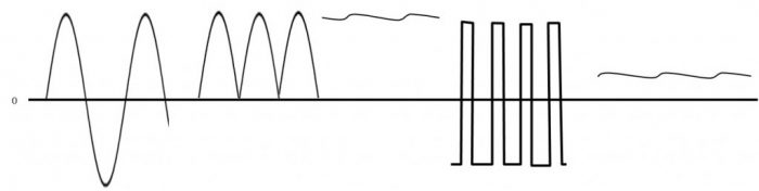 開關AC-DC轉(zhuǎn)換