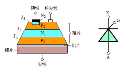 晶閘管的內(nèi)部構造