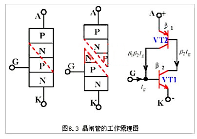 晶閘管的內(nèi)部構造
