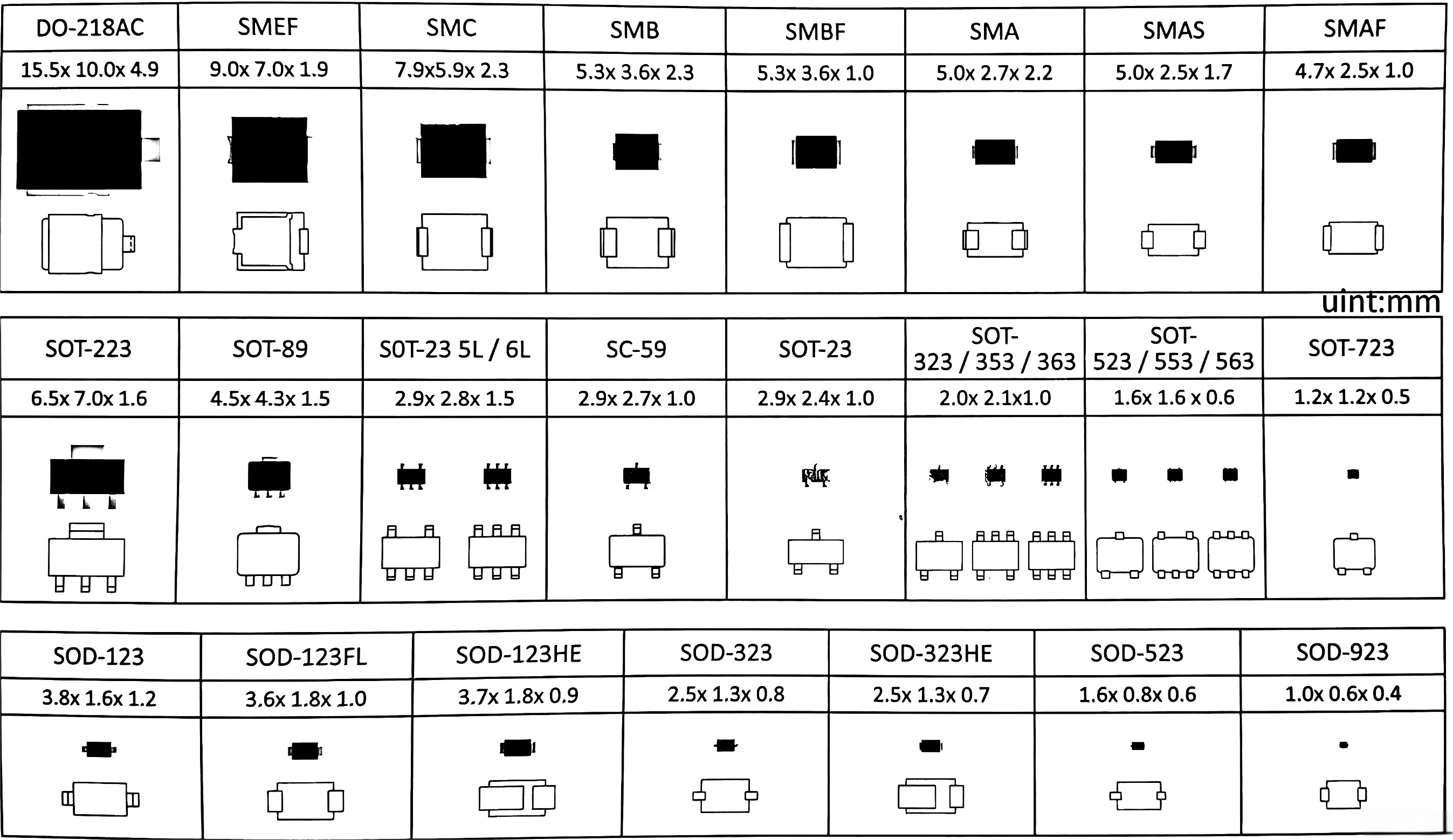 穩(wěn)壓二極管參數 封裝