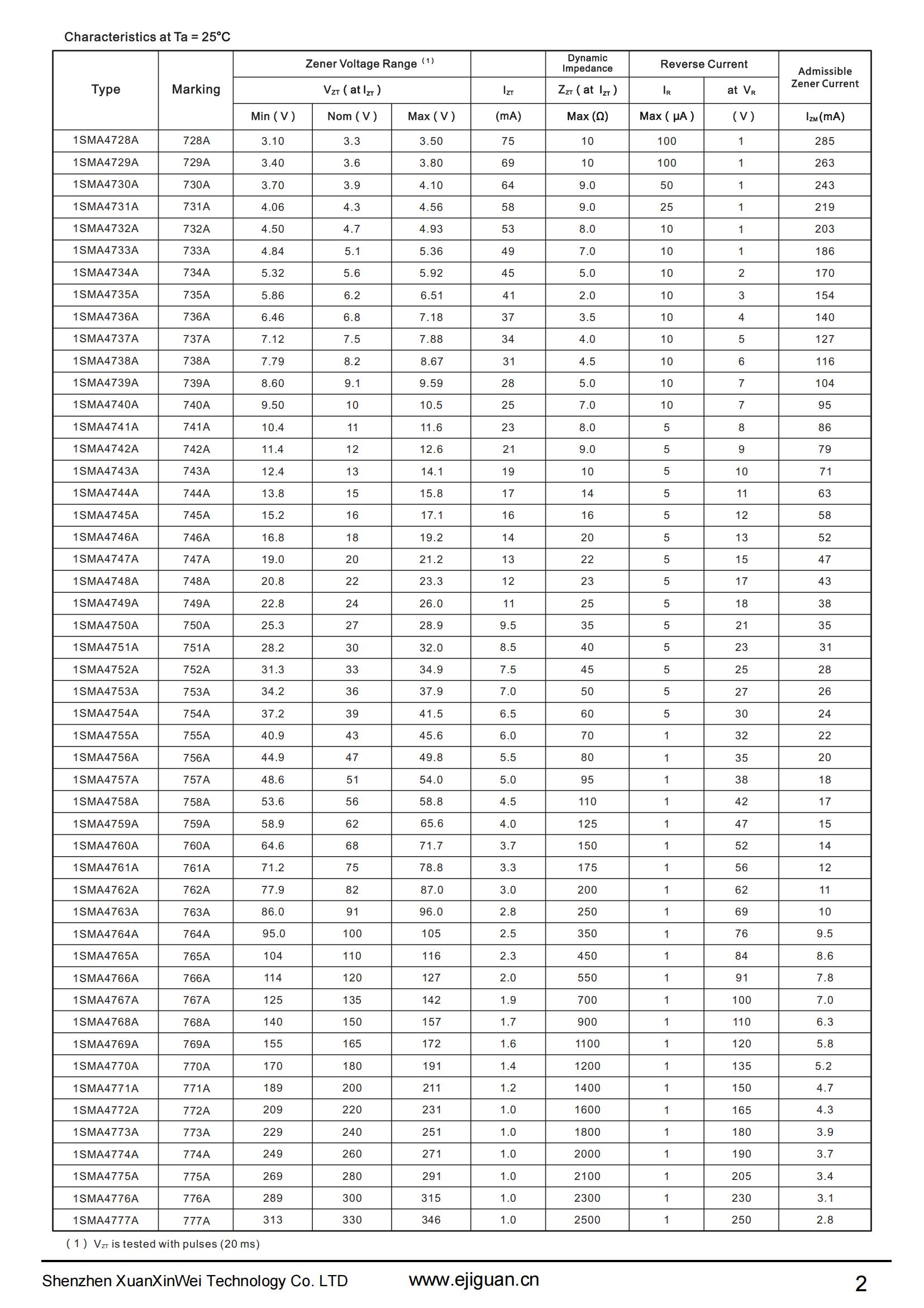 穩(wěn)壓二極管參數 封裝