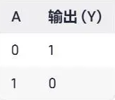 或門 與門 非門符號(hào) 邏輯門符號(hào)