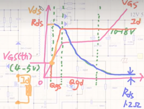 電機mos管采樣電阻