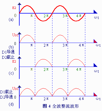 全波整流與半波整流電路圖
