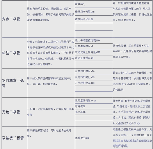二極管在電路里的作用