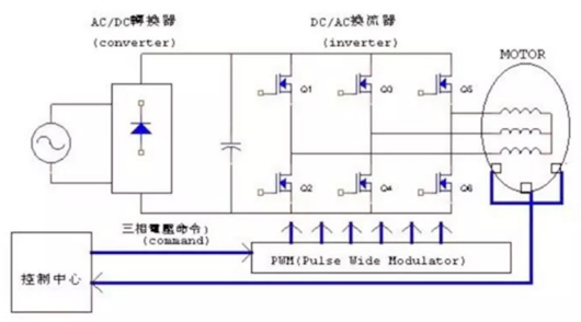 電動車控制器電路