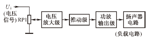功放電路的組成
