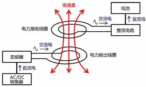 無線充電電路圖