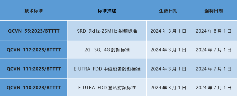 MIC__四份標準草案.png