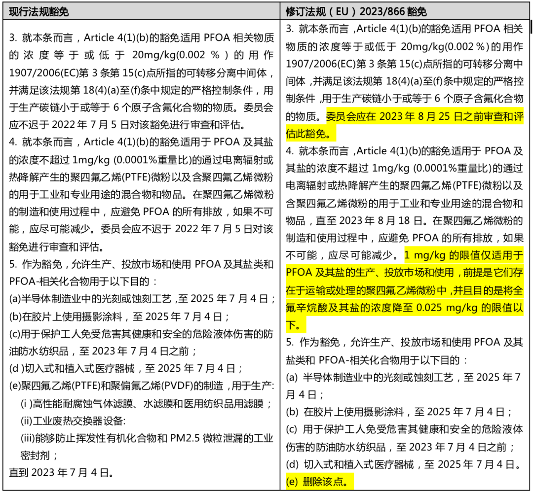 POPs法規更新內容.png