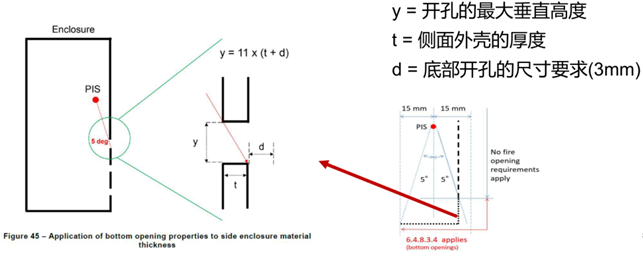 防火外殼側面開孔.png