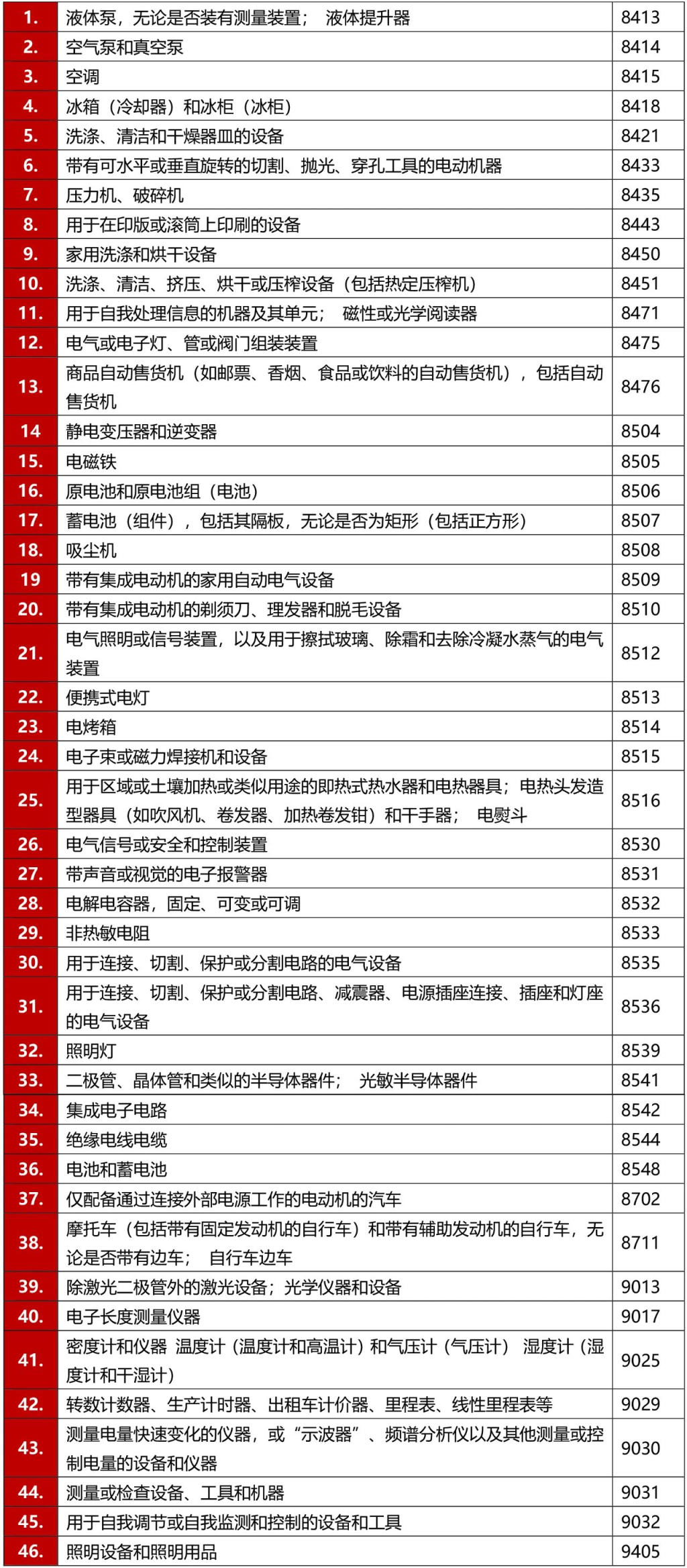 受管制的產品.png