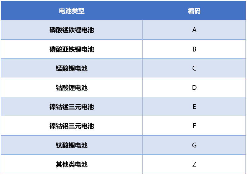 電池類型編碼.png